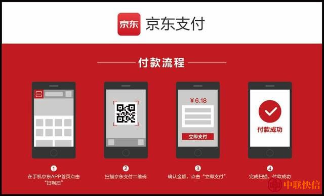 京东支付：综合性支付与金融服务平台